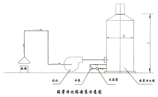 污水處理設備